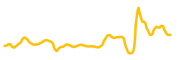 napoli-fan-token chart