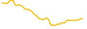 navi-protocol chart