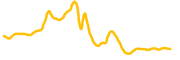 nebius-group-tokenized-stock-ondo chart