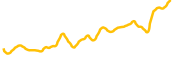 nebius-tokenized-bstocks chart