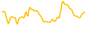 chart-NEIRO