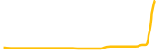 nervenetwork chart