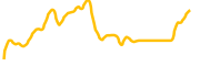 nervos-network chart