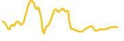 netflix-tokenized-bstocks chart