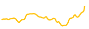 netnet chart