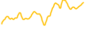 netvrk chart