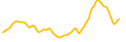 neur-sh chart