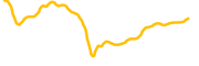 neuralai chart