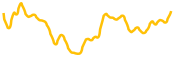 neutrino-usd chart