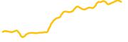 newmont-tokenized-stock-ondo chart