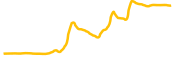 newton chart