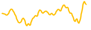 newyork-exchange chart