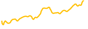 nexa chart