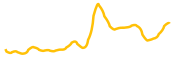 nexus-labs chart