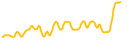 nftb chart