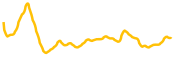 nifty-island chart