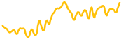 nimiq chart