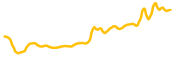nitro-frog-token chart