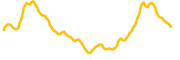 node-coin chart