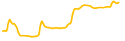 nodleiot chart