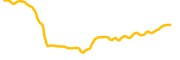 noggles chart