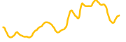 noice chart