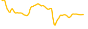 nokia-tokenized-bstocks chart