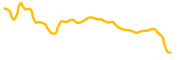 nokia-tokenized-stock-ondo chart
