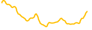 nokia-tokenized-stock-reality chart