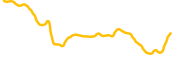 nolimitcoin chart