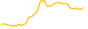 non-playable-coin-solana chart