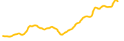 non-playable-coin chart