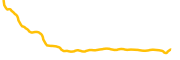 nosana chart