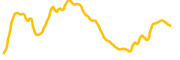 notai chart