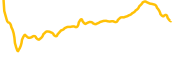 notcoin chart