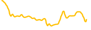 nova-fox chart