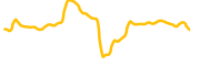 nuco-cloud chart