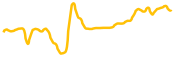 nugget-trap-gold-token chart