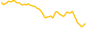 numeraire chart