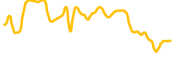 nunet chart