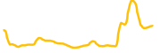 nura-labs chart