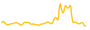 nuritopia chart