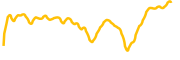 nvidia-corporation-tokenized-stock-coinbase chart