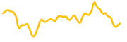 o1-exchange chart