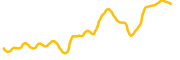 oasys chart