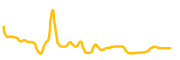 oax chart