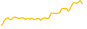occidental-petroleum-tokenized-stock-ondo chart