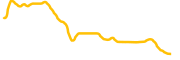 octo-gaming chart