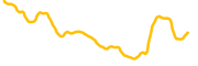 octonetai chart