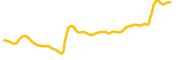 octopus-network chart